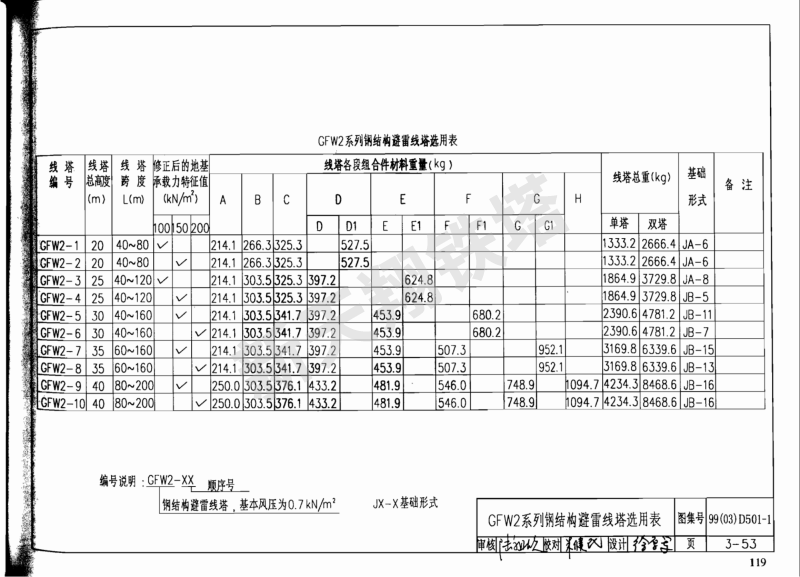GFW2系列鋼結構避雷線塔選用表